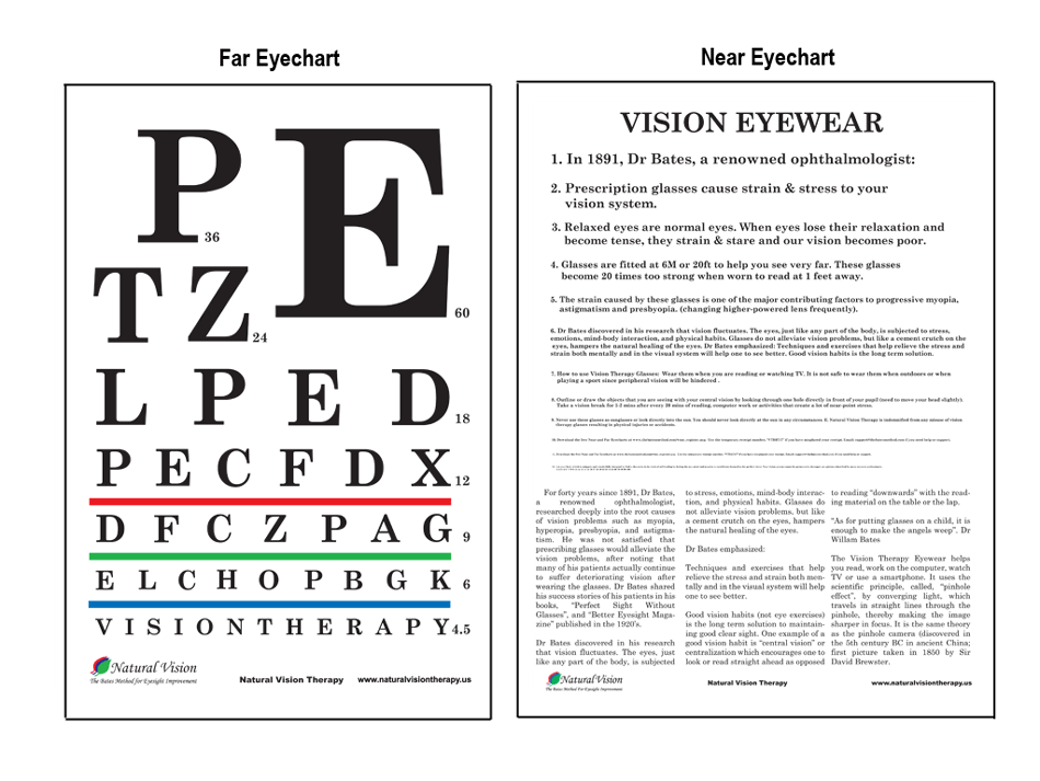 Read Without Glasses Chart